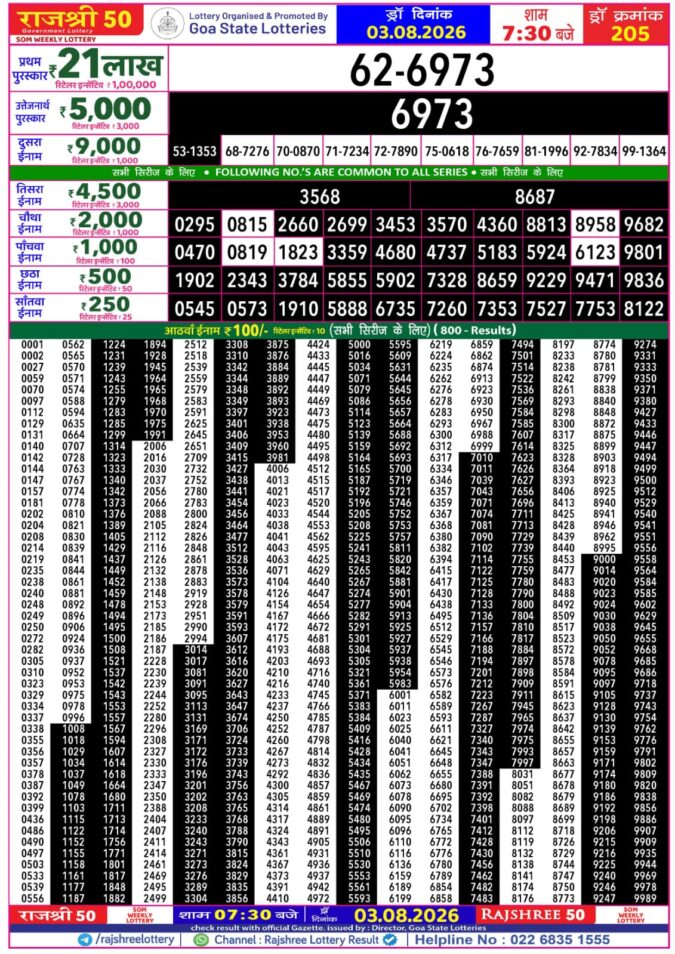 Rajshree Lottery Result Today