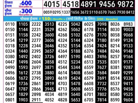Rajshree Mangal Weekly Lottery 2.25pm Result 04 August 2026 Rajshree Lottery Result Today