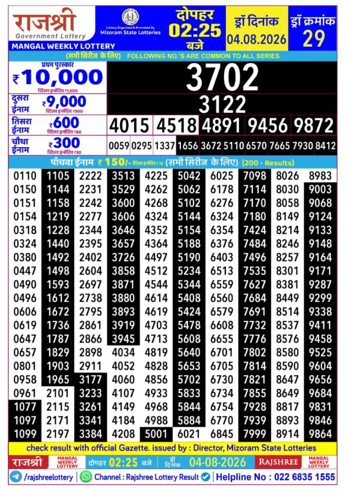 Rajshree Mangal Weekly Lottery 2.25pm Result 04 August 2026 Rajshree Lottery Result Today