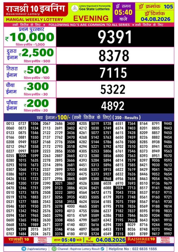 Rajshree 10 Evening Mangal Weekly Lottery 5.40pm Result 04 August 2026 Rajshree Lottery Result Today
