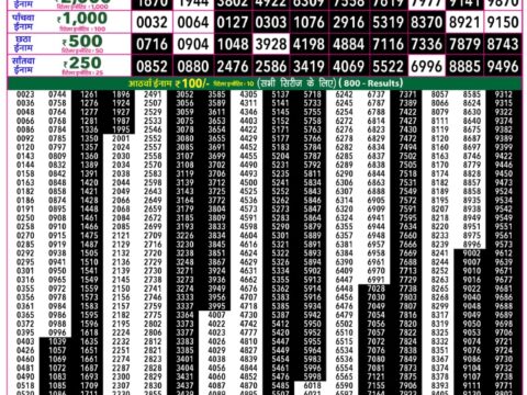 Rajshree 50 Mangal Weekly Lottery 7.30pm Result 04 August 2026 Rajshree Lottery Result Today