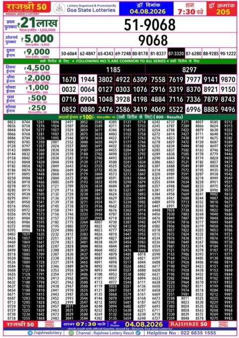 Rajshree Lottery Result Today