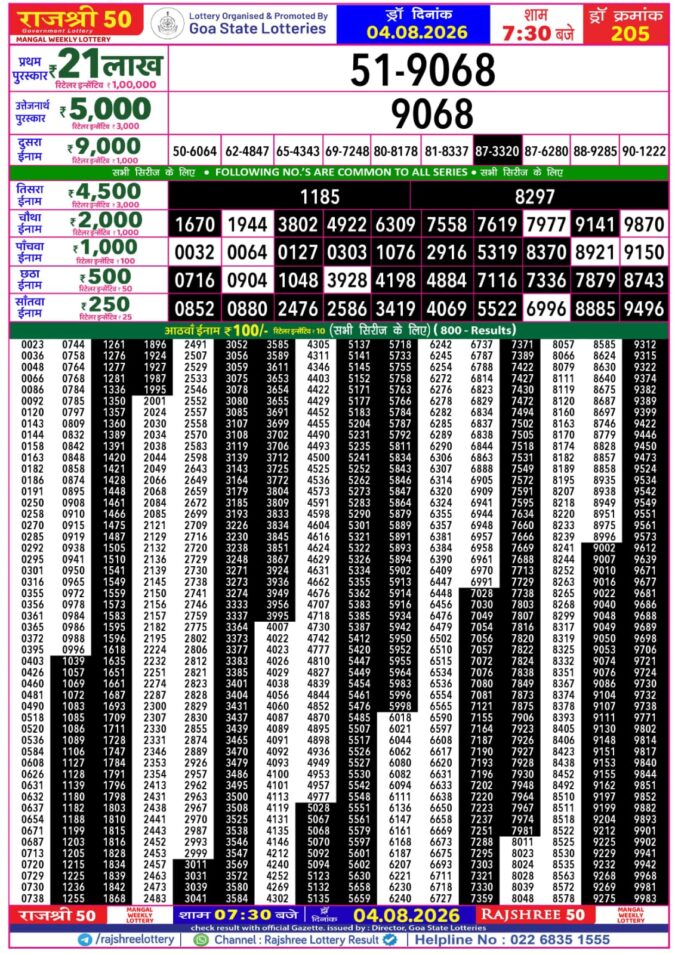 Rajshree 50 Mangal Weekly Lottery 7.30pm Result 04 August 2026 Rajshree Lottery Result Today