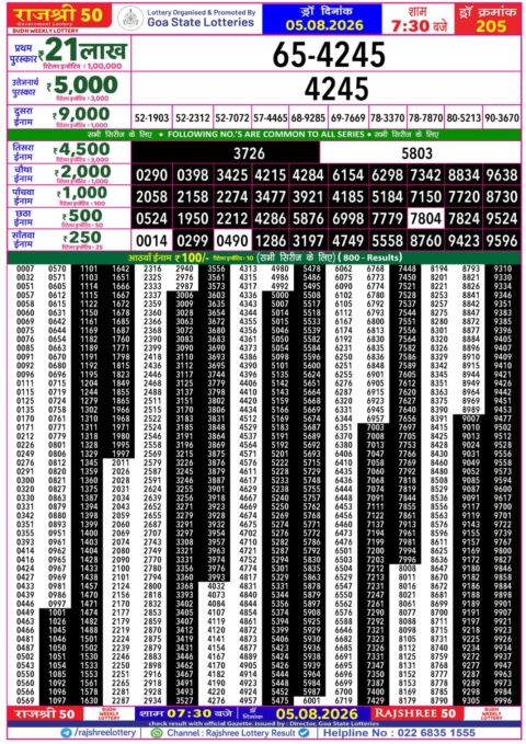 Rajshree Lottery Result Today