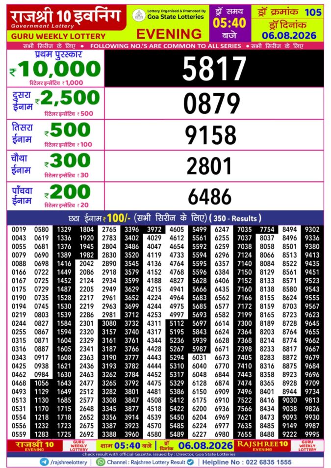 Rajshree 10 Evening Guru Weekly Lottery 5.40pm Result 06 August 2026 Rajshree Lottery Result Today