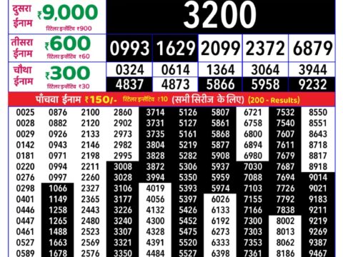 Rajshree Thursday Weekly Lottery 8pm Result 06 August 2026 Rajshree Lottery Result Today