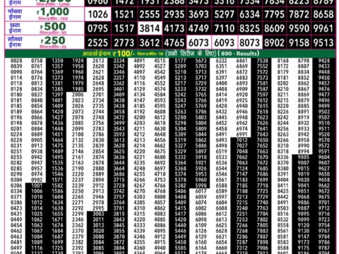 Rajshree 50 Guru Weekly Lottery 7:30pm Result 06 August 2026 Rajshree Lottery Result Today