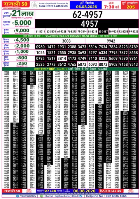 Rajshree Lottery Result Today