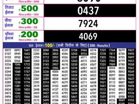 Rajshree Lottery Result Today