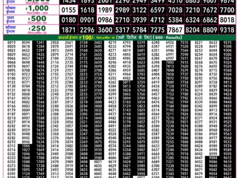 Rajshree 50 Shukra Weekly Lottery 7:30pm Result 07 August 2026 Rajshree Lottery Result Today