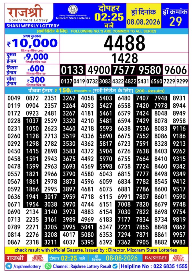 Rajshree Shani Weekly Lottery 2.25pm Result 08 August 2026 Rajshree Lottery Result Today