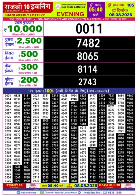 Rajshree Lottery Result Today