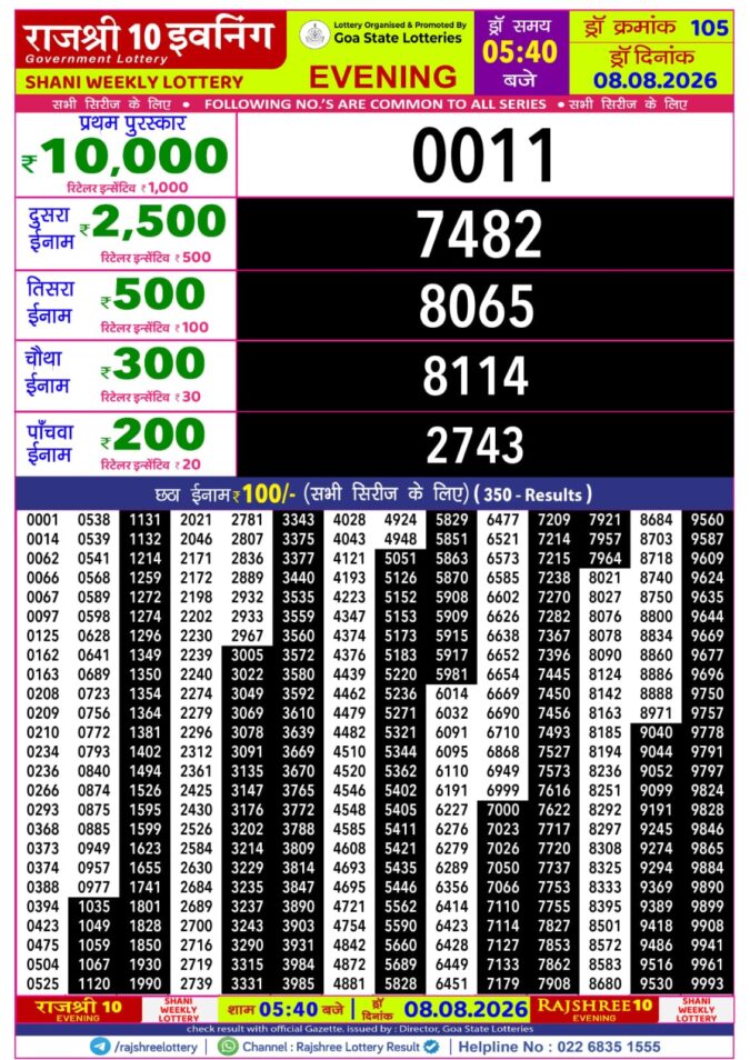 Rajshree Lottery Result Today