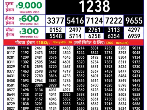 Rajshree Saturday Weekly Lottery 8pm Result 08 August 2026 Rajshree Lottery Result Today
