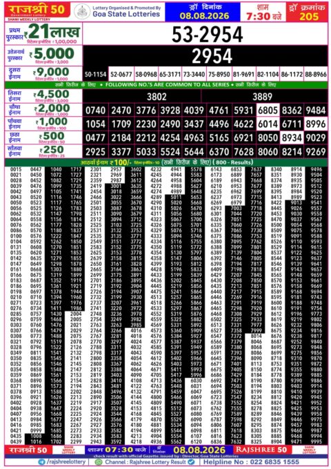 Rajshree Lottery Result Today
