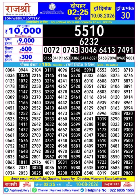 Rajshree Lottery Result Today