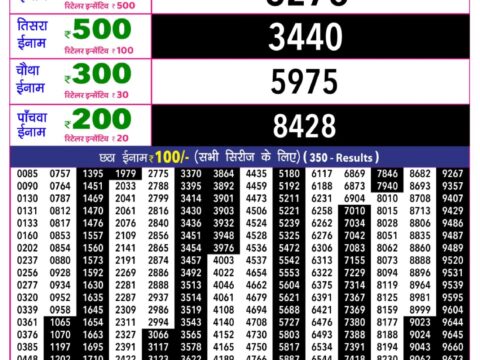 Rajshree Lottery Result Today