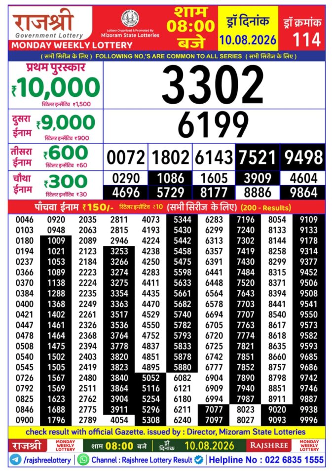 Rajshree Monday Weekly Lottery 8pm Result 10 August 2026 Rajshree Lottery Result Today