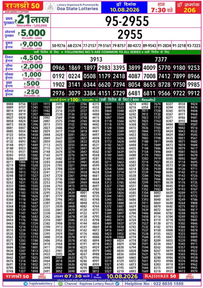 Rajshree 50 Som Weekly Lottery 7:30pm Result 10 August 2026 Rajshree Lottery Result Today