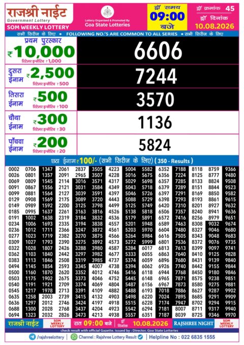 Rajshree Lottery Result Today