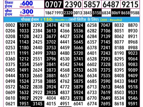 Rajshree Lottery Result Today