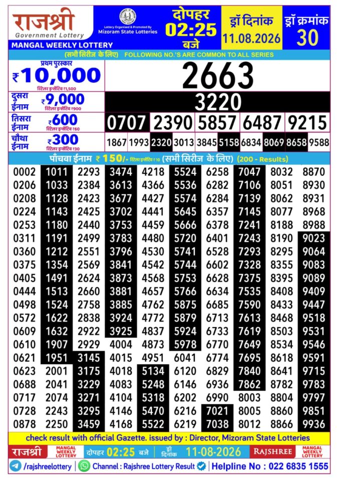 Rajshree Mangal Weekly Lottery 2.25pm Result 11 August 2026 Rajshree Lottery Result Today