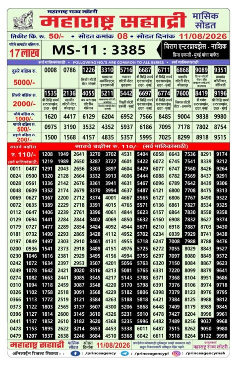 Rajshree Lottery Result Today