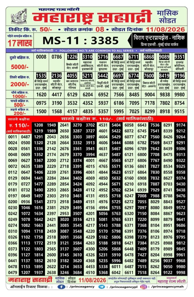Rajshree Lottery Result Today