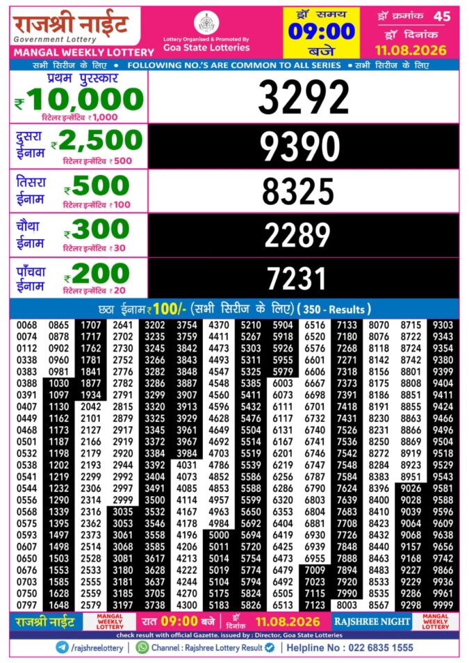 Rajshree Night Mangal Weekly Lottery 9pm Result 11 August 2026 Rajshree Lottery Result Today