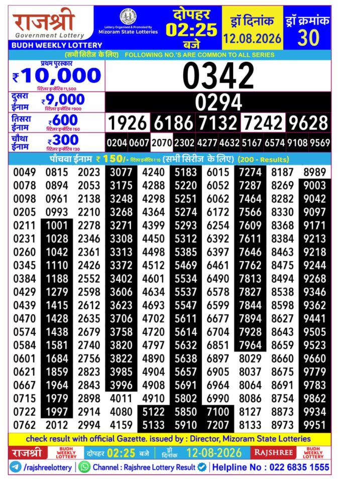 Rajshree Budh Weekly Lottery 2.25pm Result 12 August 2026 Rajshree Lottery Result Today