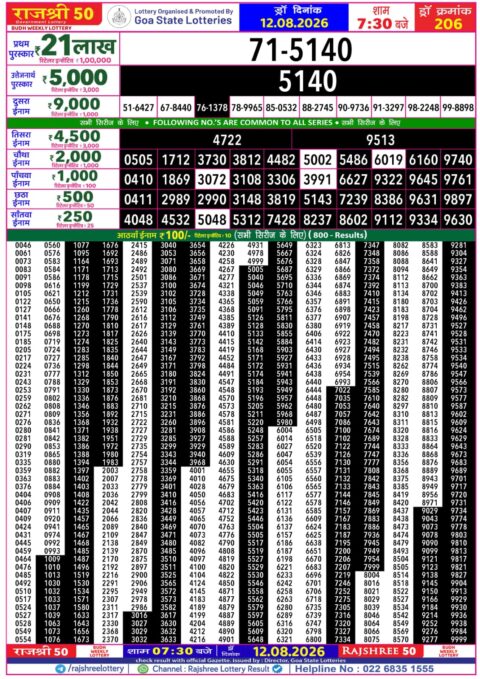 Rajshree Lottery Result Today