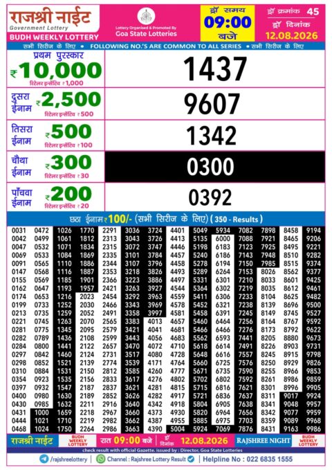 Rajshree Lottery Result Today