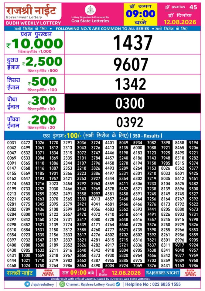 Rajshree Night Budh Weekly Lottery 9pm Result 12 August 2026 Rajshree Lottery Result Today
