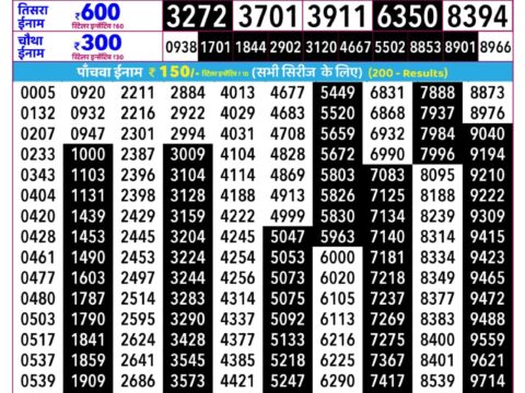 Rajshree Guru Weekly Lottery 2.25pm Result 13 August 2026 Rajshree Lottery Result Today