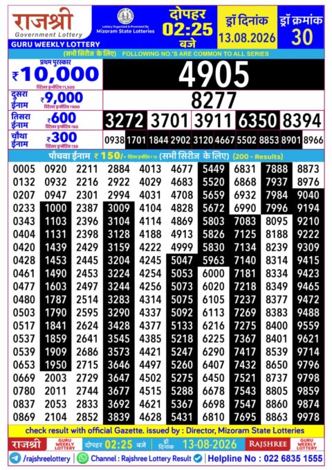 Rajshree Lottery Result Today