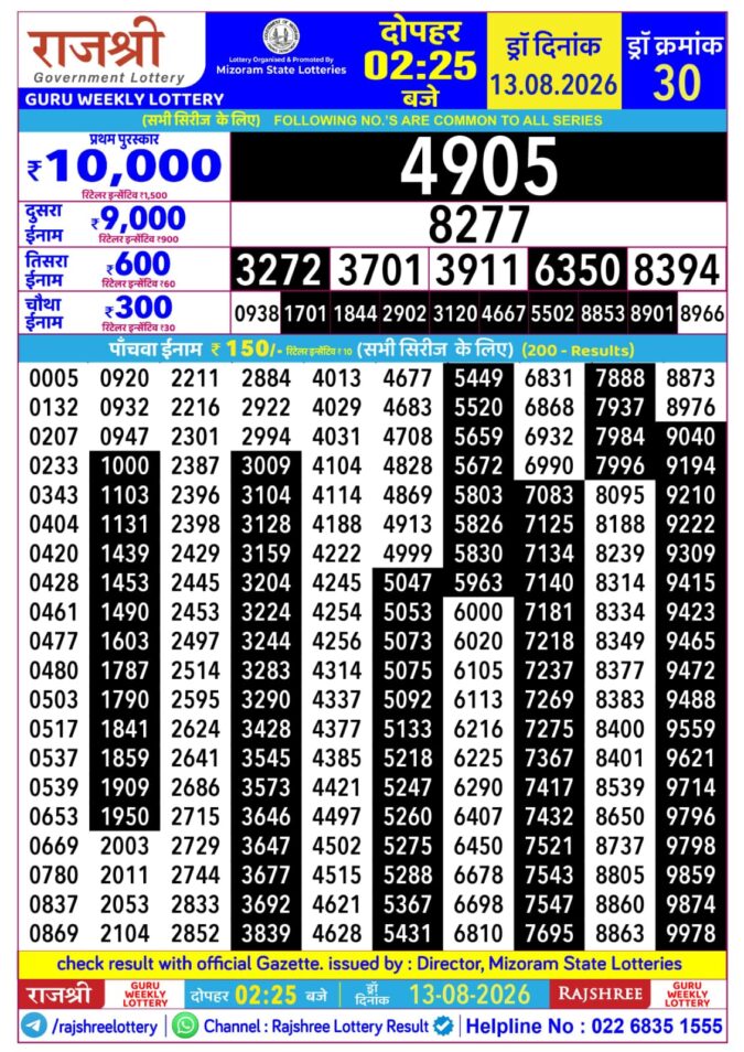 Rajshree Lottery Result Today