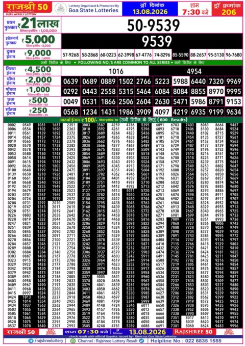 Rajshree Lottery Result Today