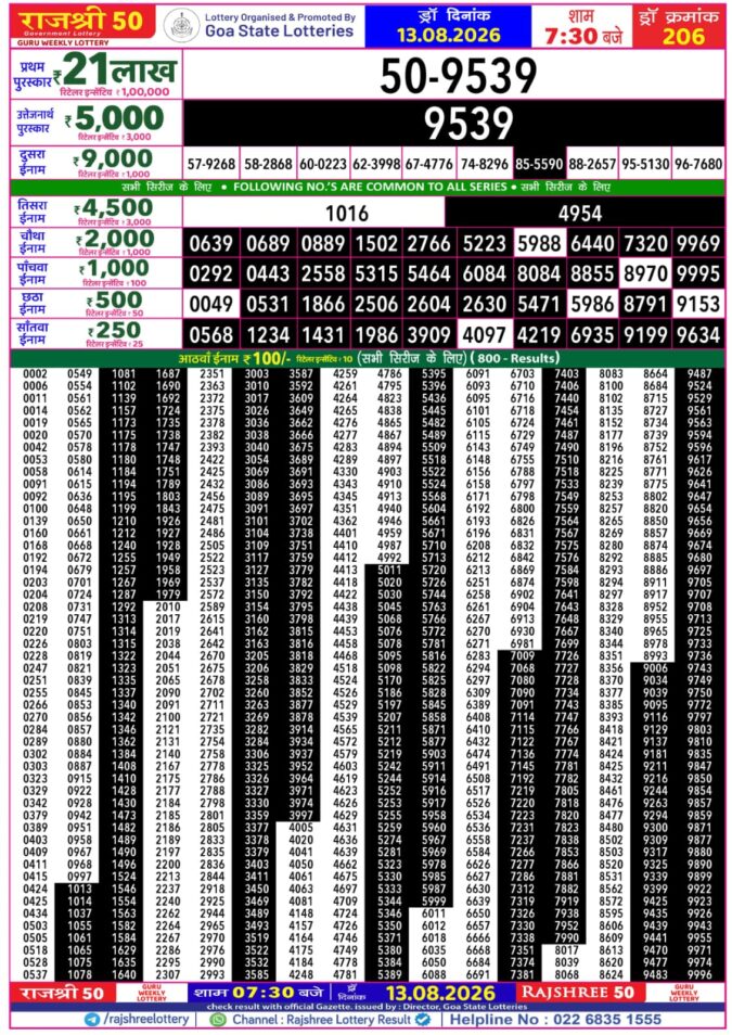 Rajshree 50 Guru Weekly Lottery 7:30pm Result 13 August 2026 Rajshree Lottery Result Today