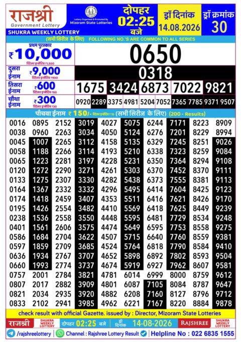Rajshree Lottery Result Today