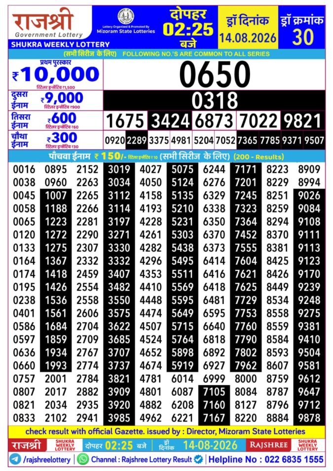 Rajshree Shukra Weekly Lottery 2.25pm Result 14 August 2026 Rajshree Lottery Result Today