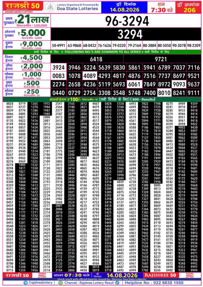 Rajshree 50 Shukra Weekly Lottery 7:30pm Result 14 August 2026 Rajshree Lottery Result Today
