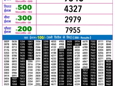 Rajshree Lottery Result Today