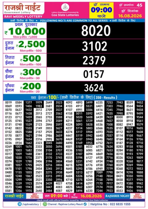 Rajshree Lottery Result Today