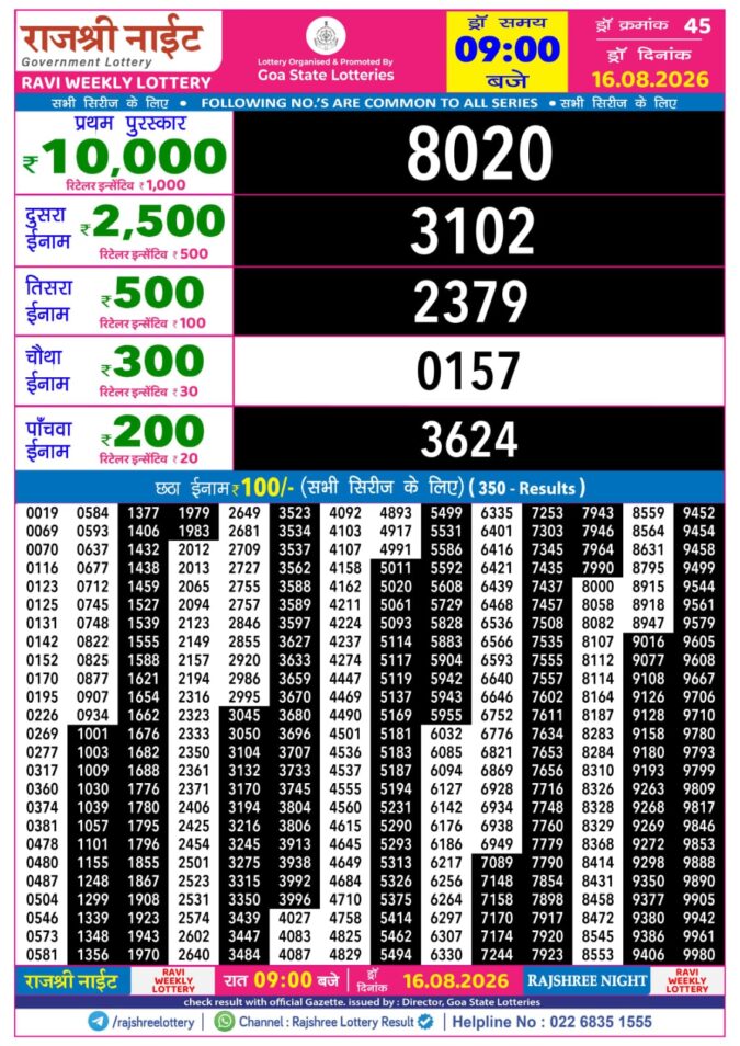 Rajshree Night Ravi Weekly Lottery 9pm Result 16 August 2026 Rajshree Lottery Result Today