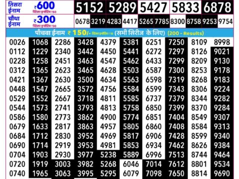 Rajshree Som Weekly Lottery 2.25pm Result 17 August 2026 Rajshree Lottery Result Today