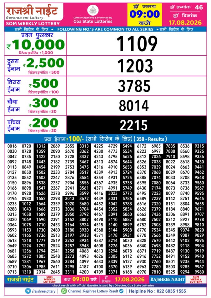 Rajshree Lottery Result Today