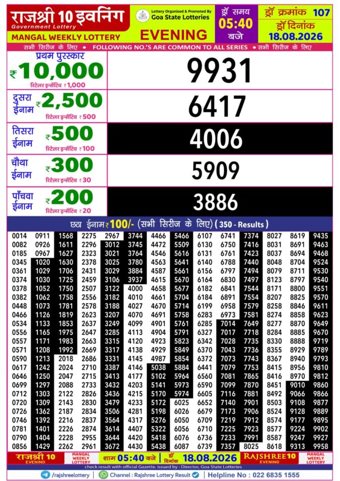Rajshree 10 Evening Mangal Weekly Lottery 5.40pm Result 18 August 2026 Rajshree Lottery Result Today