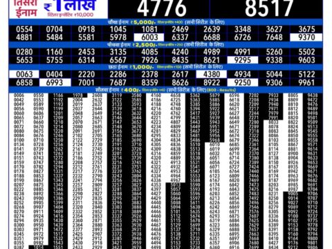 Rajshree Lottery Result Today