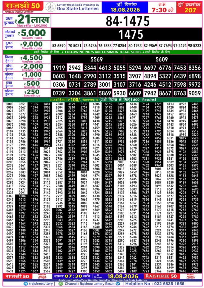 Rajshree 50 Mangal Weekly Lottery 7.30pm Result 18 August 2026 Rajshree Lottery Result Today