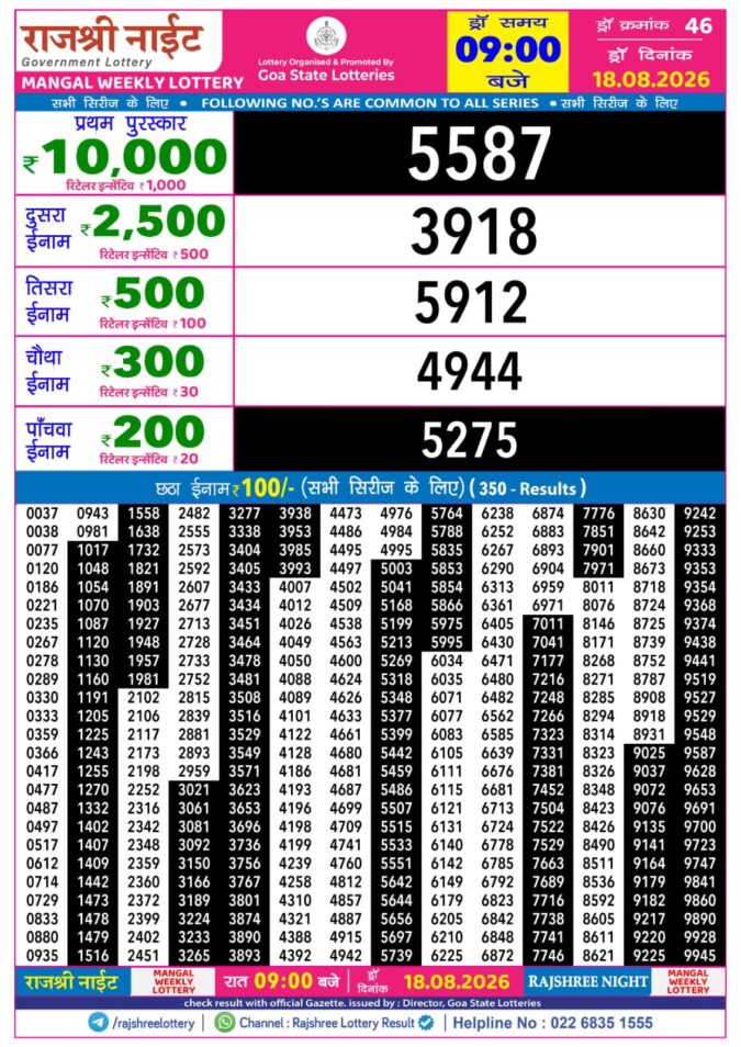 Rajshree Lottery Result Today
